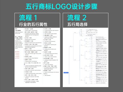 科技行業五行|不同行业的五行属性，最全分类